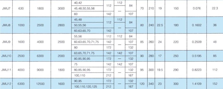 JMIJ接中間軸型膜片聯(lián)軸器